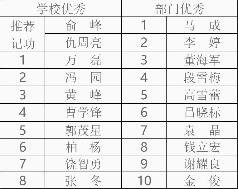 上海五星体育备用网址